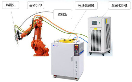 Cánh tay robot Xử lý 3D Máy hàn Laser tự động 4000 watt